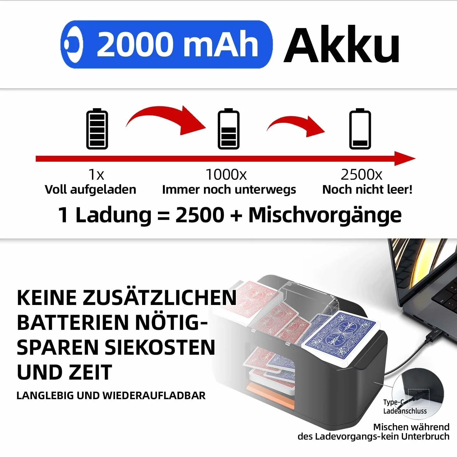 Mescolatore automatico di carte – Silenzioso e con batteria da 2000 mAh – Mescola 2 mazzi di carte – Compatibile con Poker, Bridge, Rommé, Skat