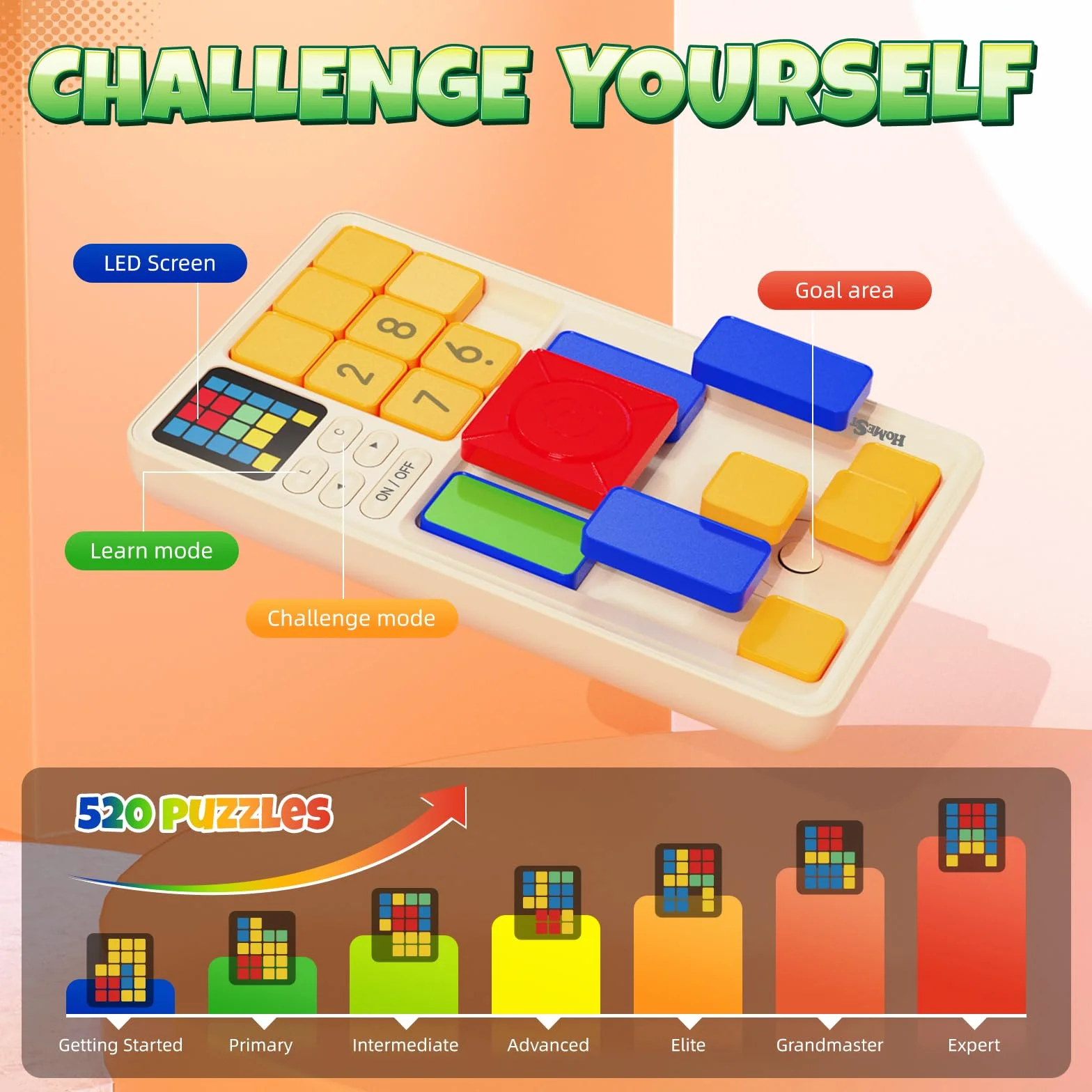 HOMESTEC Puzzle Rompicapo Scorrevole, Palmare da Gioco Elettronico, 520 Livelli e 3 Modalità di Gioco, Giocattolo Educativo per Bambini e Adulti, Regali di Natale, regali di compleanno