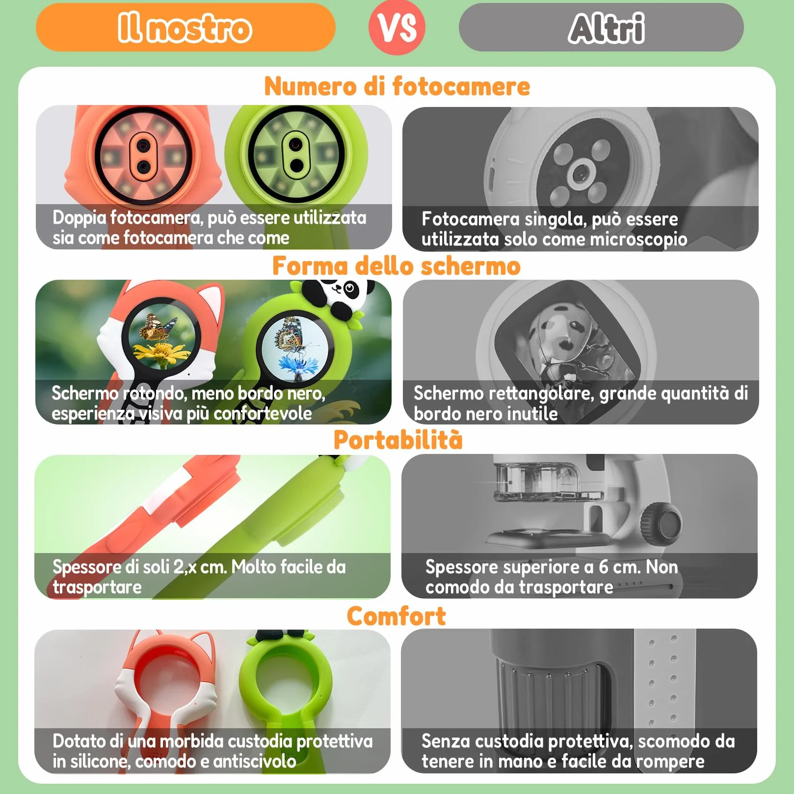Microscopio digitale 2 in 1 per bambini, un obiettivo per fotocamera e un obiettivo per microscopio, microscope for kids 100X, piccoli esploratori, 16GB, Volpe