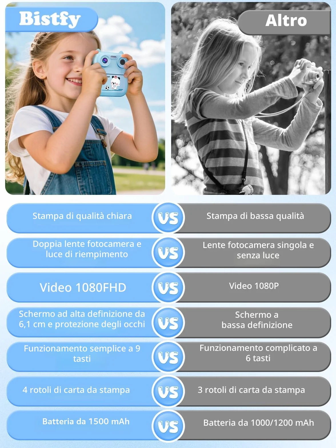 Macchina Fotografica Bambini Istantanea, 48MP e 1080FHD Dual-Camera Obiettivo Fotocamera Digitale con 4 Rulli di Carta da Stampa 2,4 Pollici IPS Schermo di Protezione Oculare 32GB Scheda (Blu)