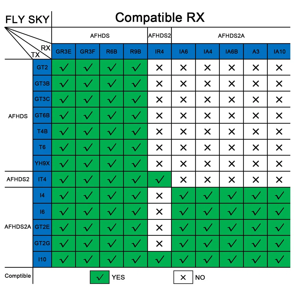 LiteBee Flysky FS-GR3E 3CH RC Ricevitore (2.4Ghz, AFHDS), per trasmittente FS-GT2 GT3 GT3B GT3C GR3C RC Car Boat