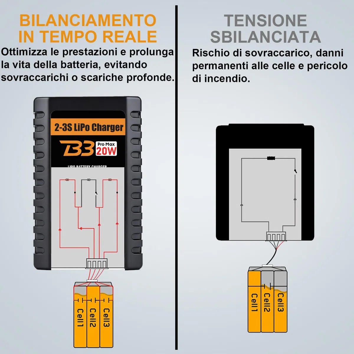 HTRC Caricabatterie Lipo Bilanciatore 2S-3S 20W, Caricabatteria Lipo per Batterie 7.4V e 11.1V, Caricabatterie RC con LED Indicatore, per Drone, Auto RC, Armi Airsoft, Barche RC, ecc