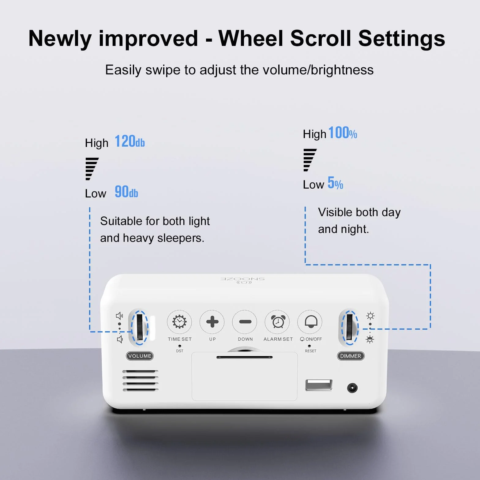 Sveglia da Comodino, Sveglia Digitale con Led Numeri Grandi, 0-100% Dimmer, 90-120 dB Volume, 2 Allarme, 12/24H, Snooze, Porta di Ricarica USB (Adapter Incluse), Bianco