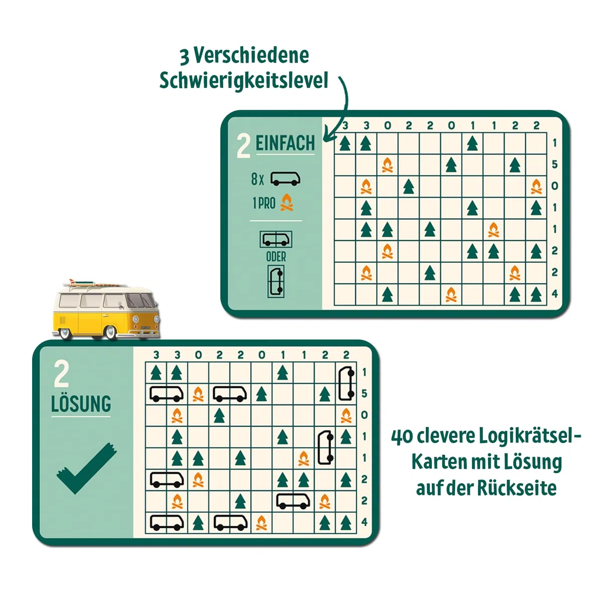 moses 92137 Happy Camper, Puzzle Logico con Fattore di dipendenza da Viaggio, 40 Carte riutilizzabili con Penna, compiti di Pensiero in 3 Livelli di difficoltà per Ragazzi e Adulti, Giallo