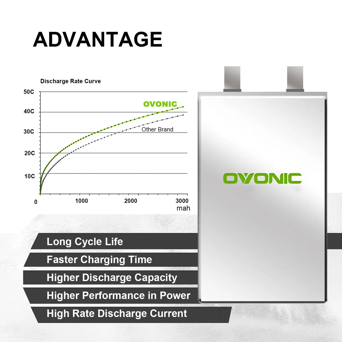 OVONIC Batteria Lipo 3s 11.1V 50C 2200mAh Lipo con Deans Plug per RC Auto Barca Camion Heli Aereo Quadcopter Elicottero Multi-Motore Hobby FAI DA TE