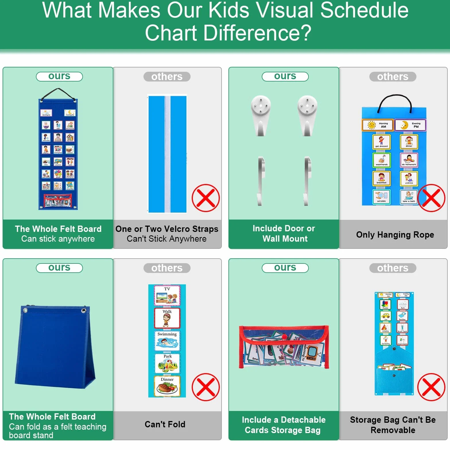 IKIGOAL Tabella del calendario della pianificazione visiva dei bambini, 2 in 1 grafico di routine quotidiana dell'autismo con 70 carte materiali