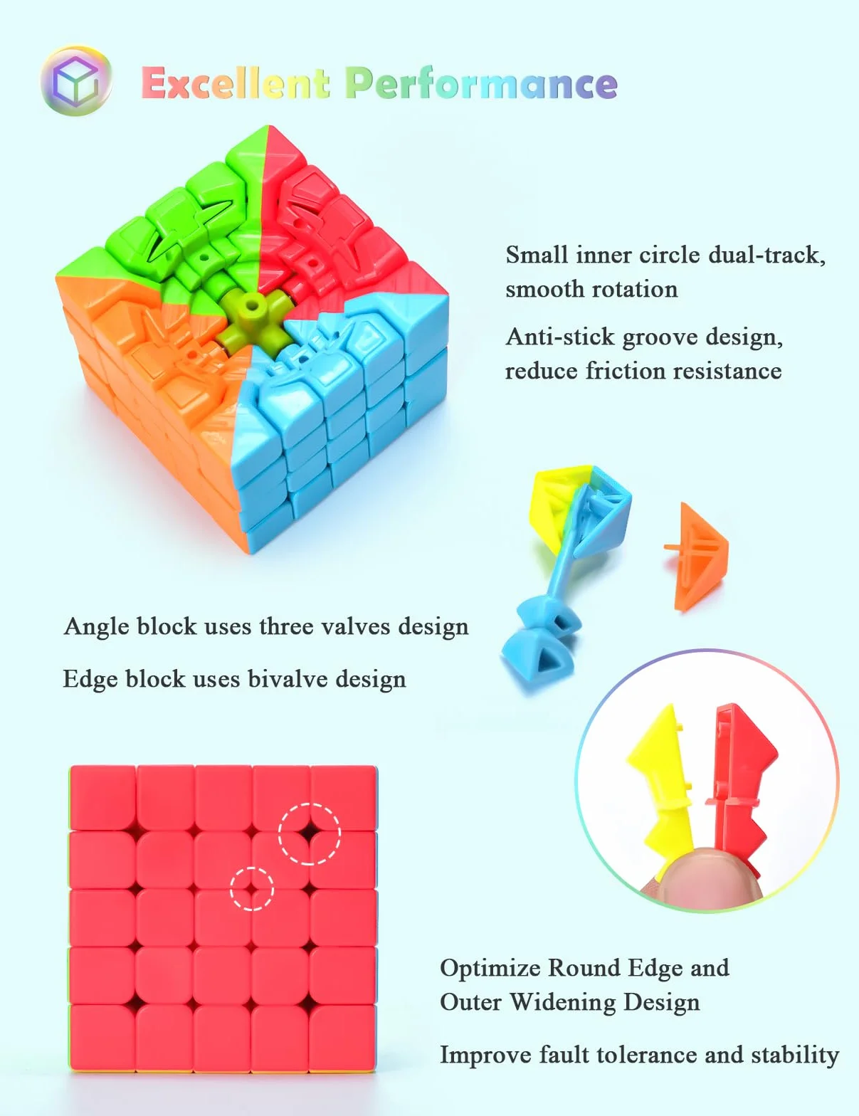 ROXENDA Speed Cube, Stickerless Cube - Solido Durevole & Tornitura Regolare, Il Miglior Cubo Magico di Puzzle 3D - Gira più Velocemente Dell'originale(5x5x5)