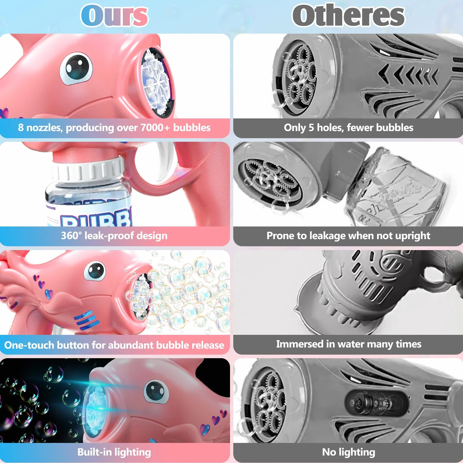 2 Pieces Pistola a Bolle per Bambini, Sparabolle di Sapone LED con 2 × 70ML Flaconi di Liquido per Bolle, Macchina Automatica per Bolle per Attività All'aperto, Feste e Matrimoni (Rosa e Blu)