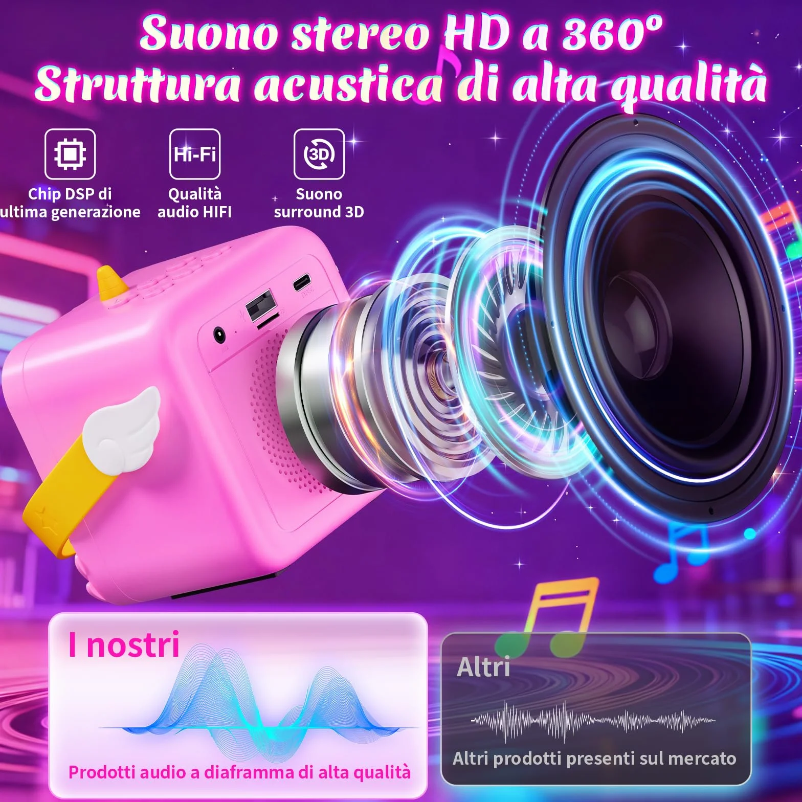Kidluna Unicorno Karaoke Microfono Bluetooth con Luce LED Bambini 3-12 Anni Regalo Bambina