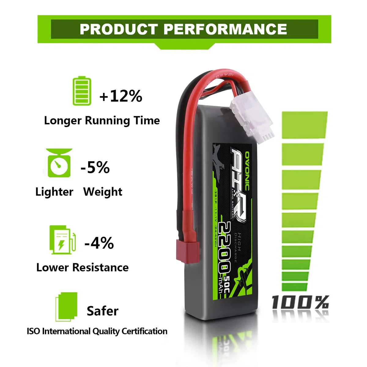 OVONIC Batteria Lipo 3s 11.1V 50C 2200mAh Lipo con Deans Plug per RC Auto Barca Camion Heli Aereo Quadcopter Elicottero Multi-Motore Hobby FAI DA TE