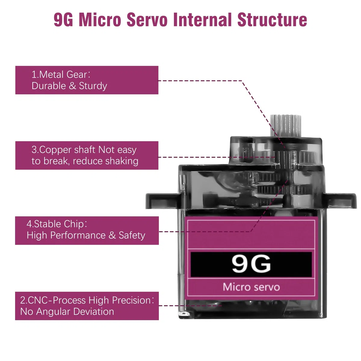 Servo Micro Motor Binghe 4 Pezzi Servomotore con Metallo Ingranaggi 9G Mini Servo Angolo di rotazione 90-180 Micro Servo per RC Smart Robot Helicopter Car Plane compatibile con Arduino