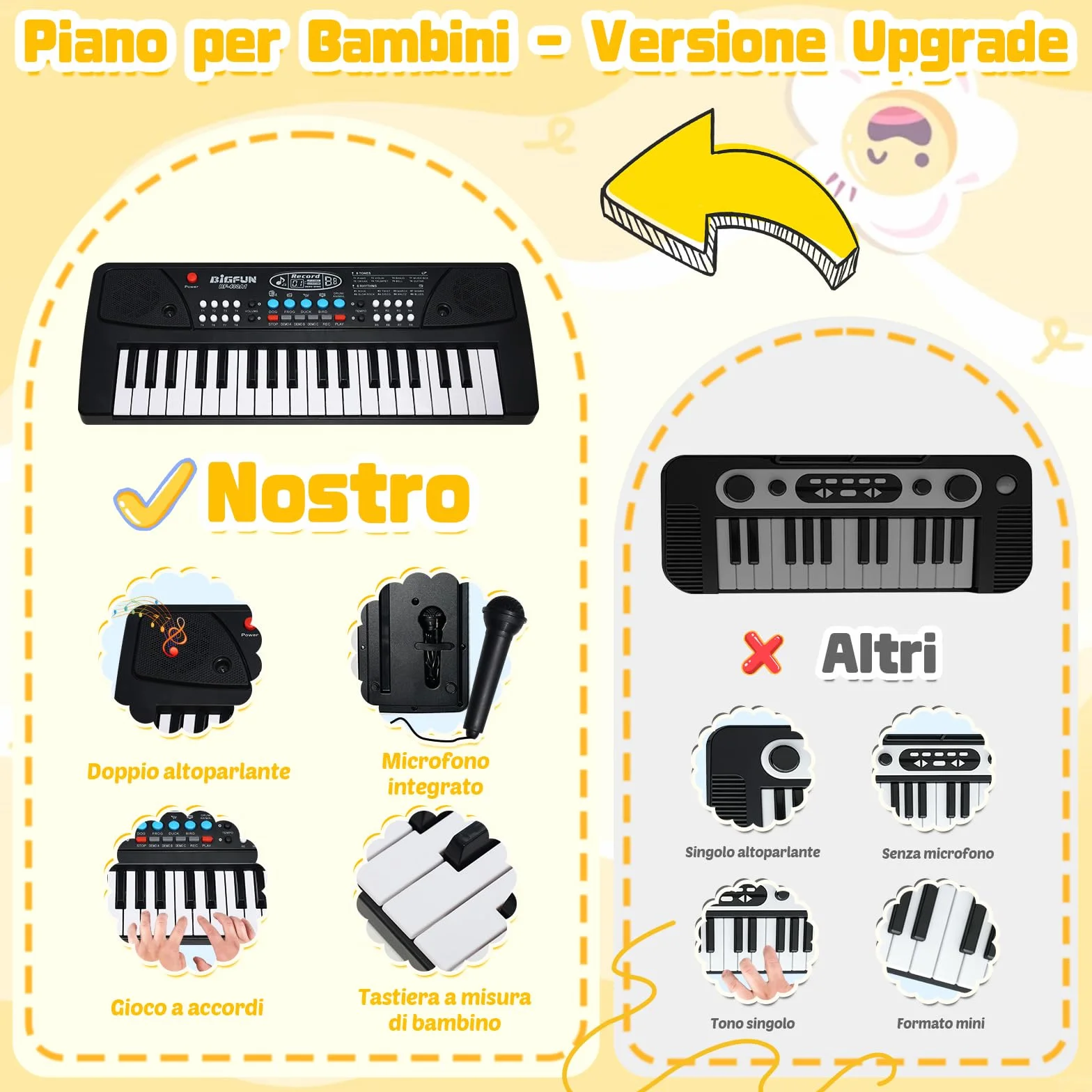 Tastiera Musicale per Bambini con Microfono – Pianoforte per Bambini 37 Tasti, Mini Pianola con Funzione di Registrazione, USB/Batteria