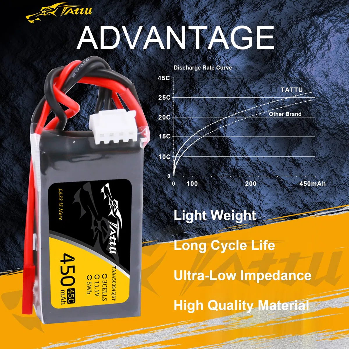 Tattu 3S 450mAh Batteria Lipo 11.1V 75C 3S1P with spina JST per UAV Drone RC Quadrocopter Multirotor FPV