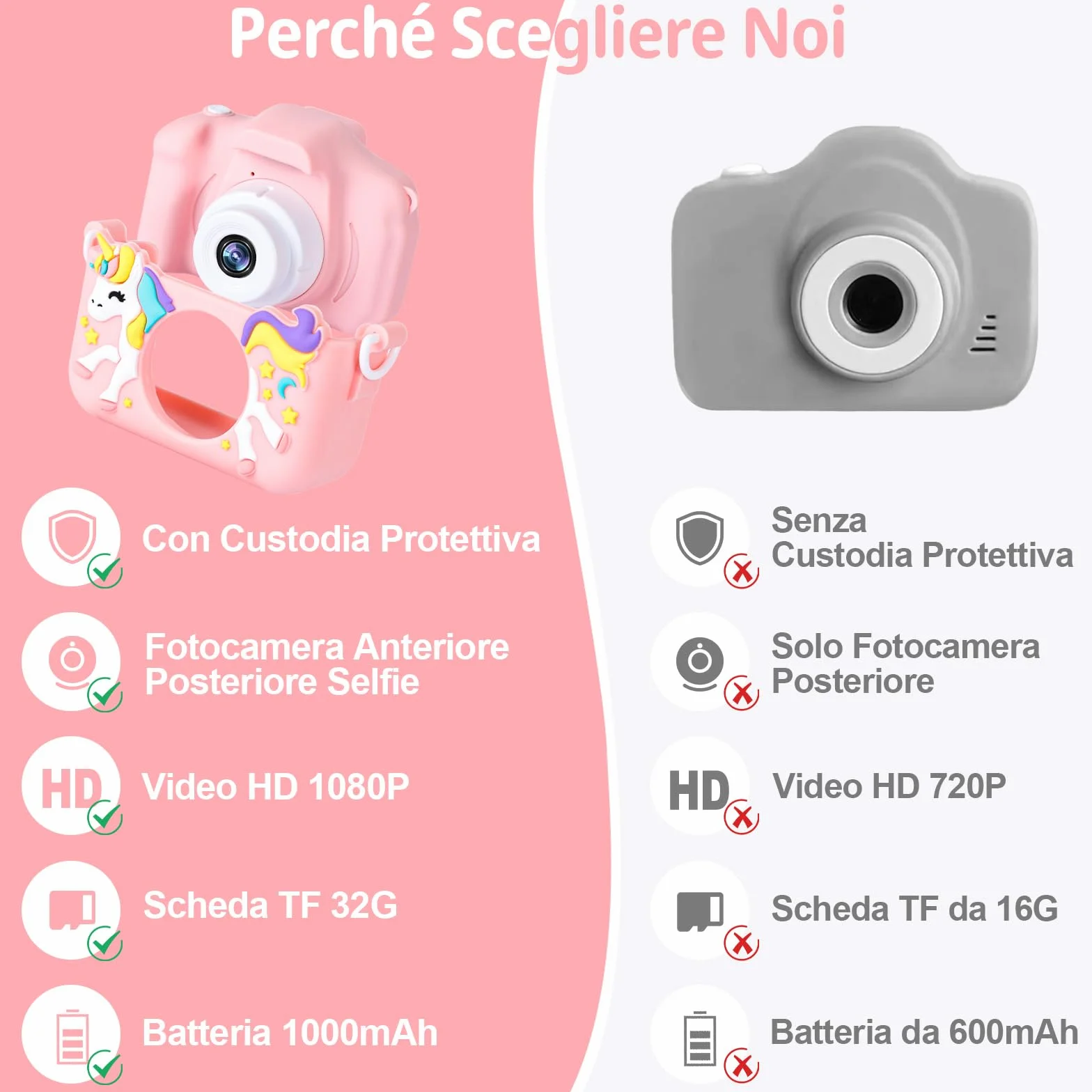 Macchina Fotografica Bambini, 2.0 Pollici Schermo Fotocamera Bambini, 1080P Ricaricabile Fotocamera Digitale con Scheda 32GB, Regali Giocattolo di Natale & Compleanno per Ragazze Ragazzi
